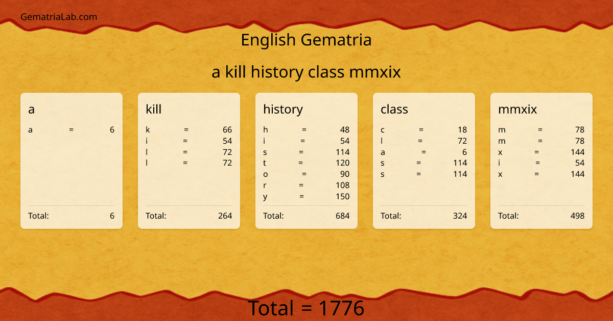 a kill history class mmxix in english Gematria